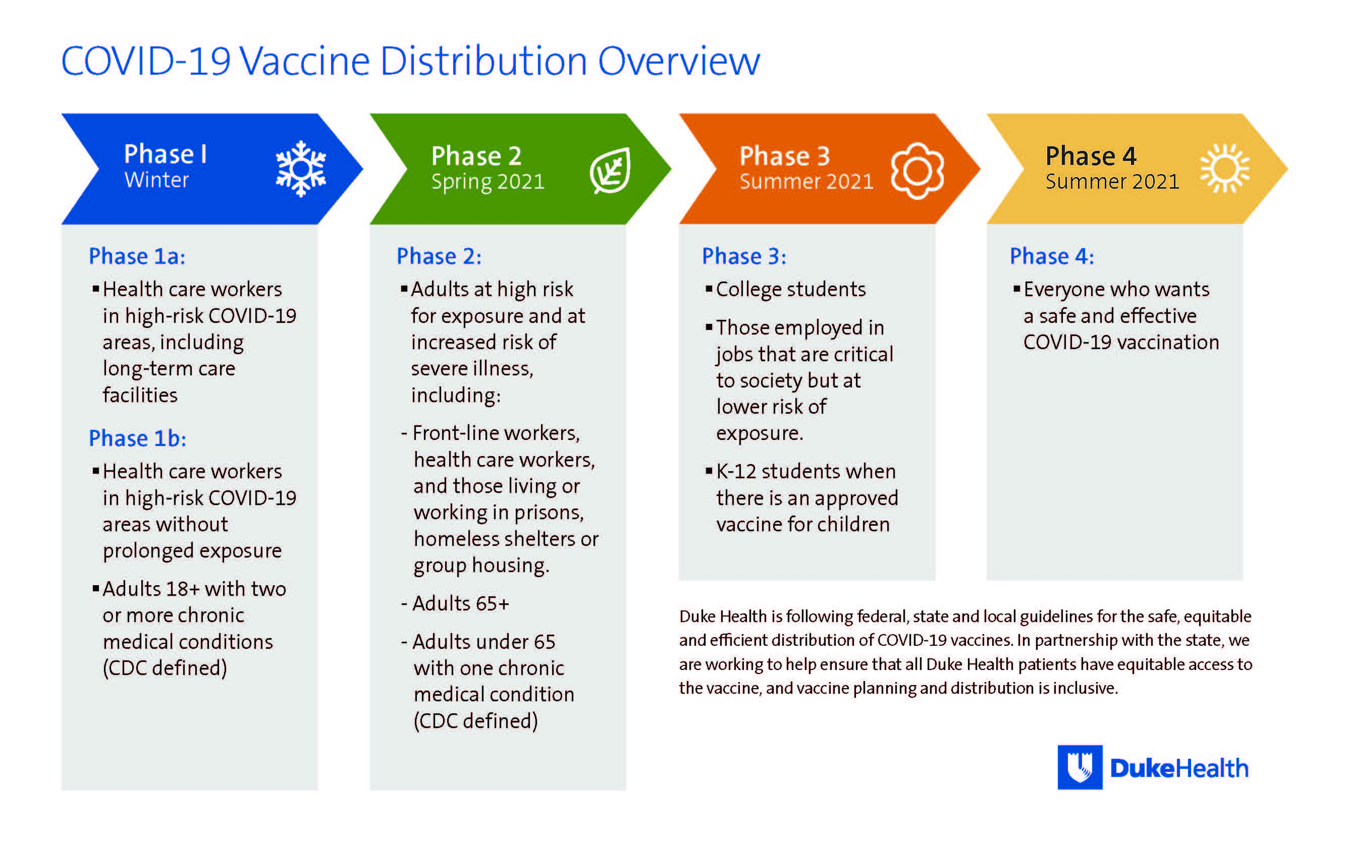 Covid 19 Vaccine Update Duke Health