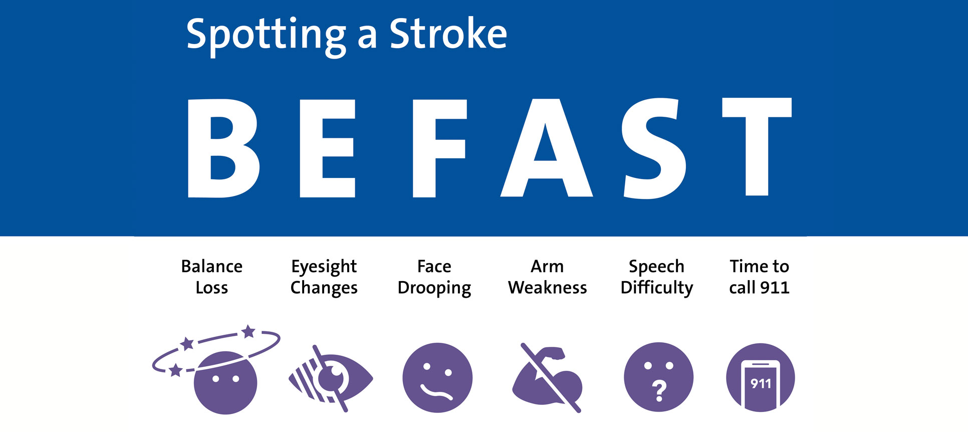 Acronym For Stroke